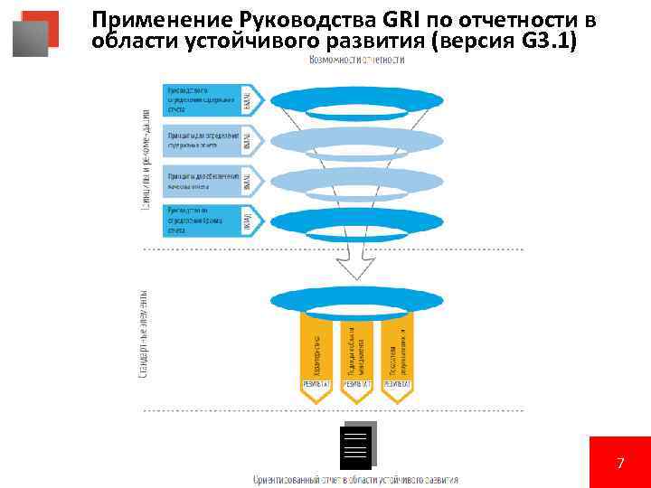 Применение Руководства GRI по отчетности в области устойчивого развития (версия G 3. 1) 7