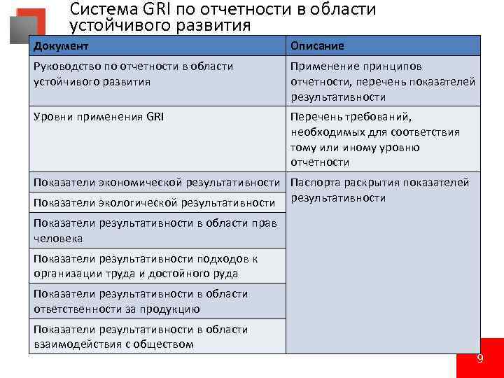 Отчет об устойчивом развитии. Руководство по отчетности в области устойчивого развития. Руководство по отчетности в области устойчивого развития Gri. Отчет по устойчивому развитию. Стандарты отчетности в области устойчивого развития.