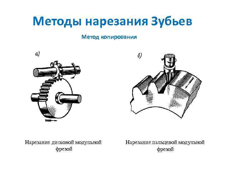 Методы нарезания Зубьев Метод копирования Нарезание дисковой модульной фрезой Нарезание пальцевой модульной фрезой 