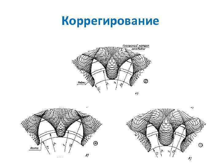 Коррегирование 