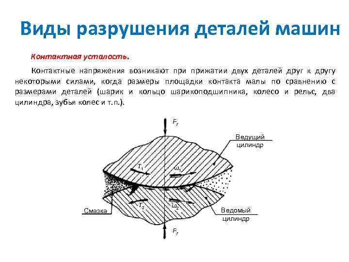 Виды разрушения деталей машин Контактная усталость. Контактные напряжения возникают прижатии двух деталей друг к