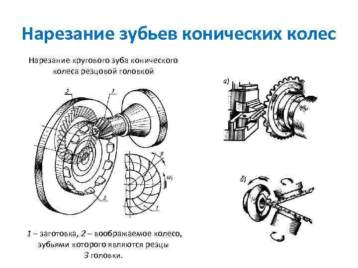 Схема нарезания положительного колеса