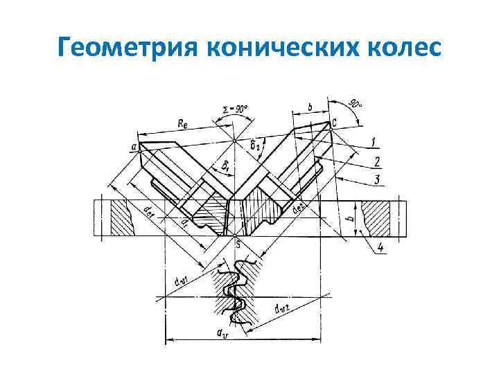 Геометрия конических колес 