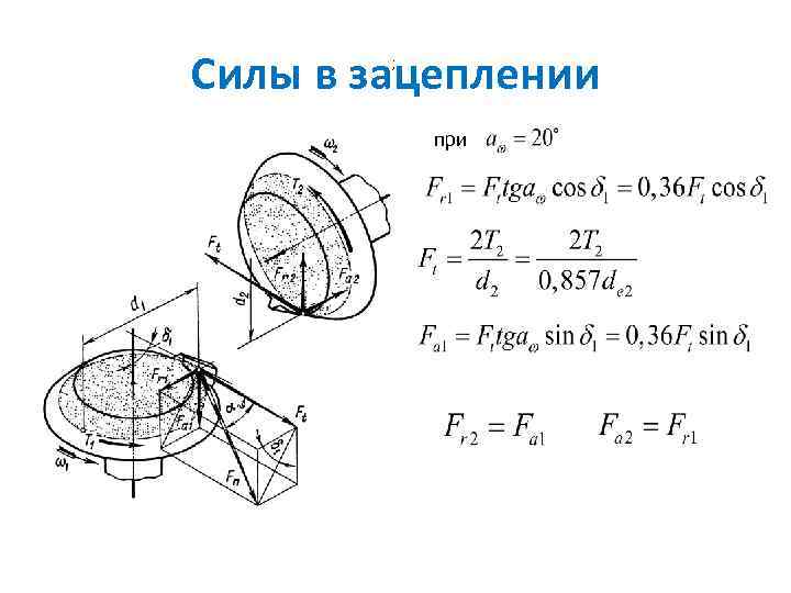 Силы зубчатых передач