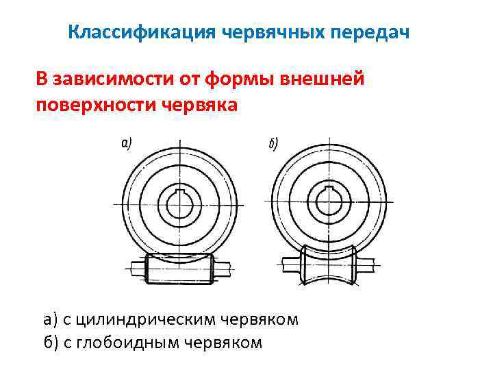 Какой вид червячной передачи указан на рисунке