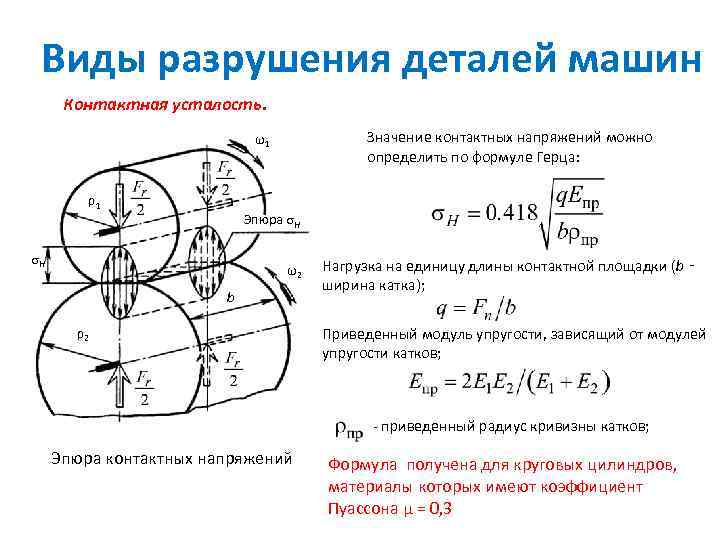 Виды разрушения деталей машин Контактная усталость. Значение контактных напряжений можно определить по формуле Герца: