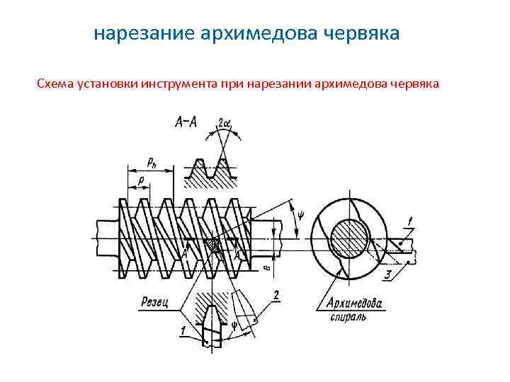 Червячная передача на схеме