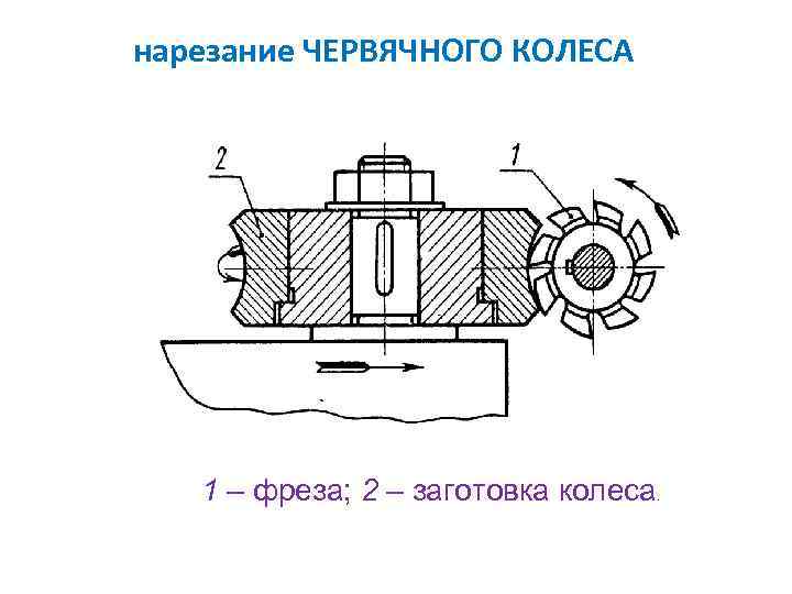 Схема нарезания положительного колеса