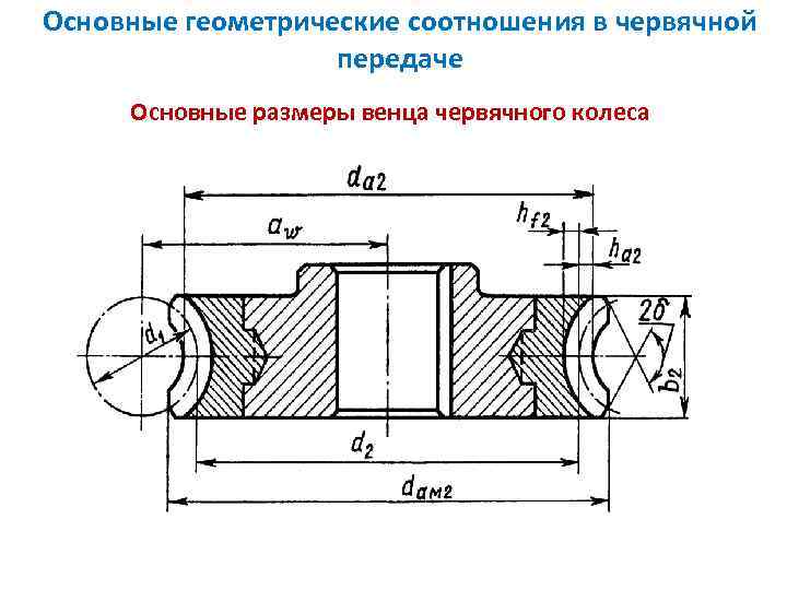 Основные параметры червячной передачи