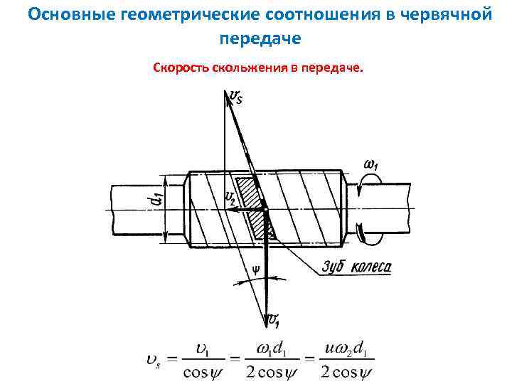 Основные геометрические соотношения в червячной передаче Скорость скольжения в передаче. 