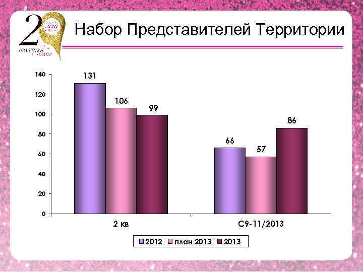 Набор Представителей Территории 140 120 131 106 100 99 86 80 66 57 60