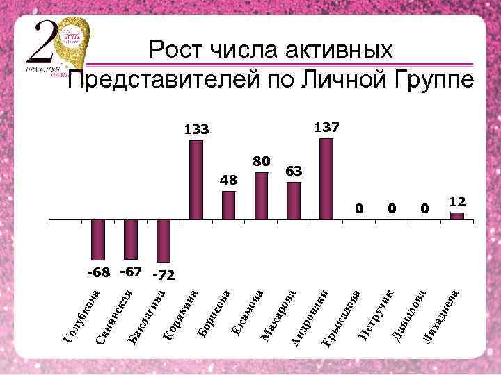 ева ва 0 дн ха Ли до вы ик а 0 Да уч тр