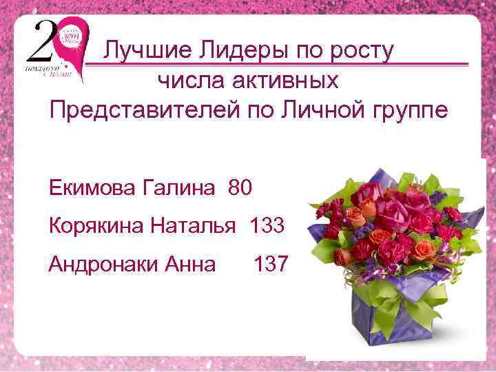 Лучшие Лидеры по росту числа активных Представителей по Личной группе Екимова Галина 80 Корякина