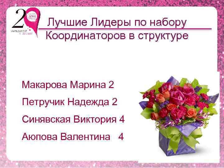 Лучшие Лидеры по набору Координаторов в структуре Макарова Марина 2 Петручик Надежда 2 Синявская