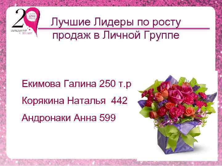 Лучшие Лидеры по росту продаж в Личной Группе Екимова Галина 250 т. р Корякина