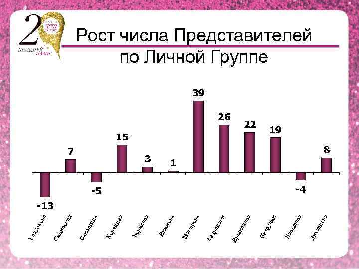 ева ад н -5 Ли х а ов 15 вы д 22 Да ик