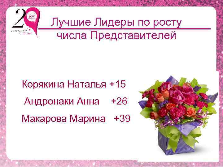 Лучшие Лидеры по росту числа Представителей Корякина Наталья +15 Андронаки Анна +26 Макарова Марина