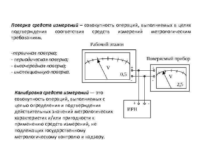 Поверка средств измерений поверочные схемы измерений