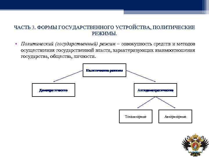 Режимы государственного устройства