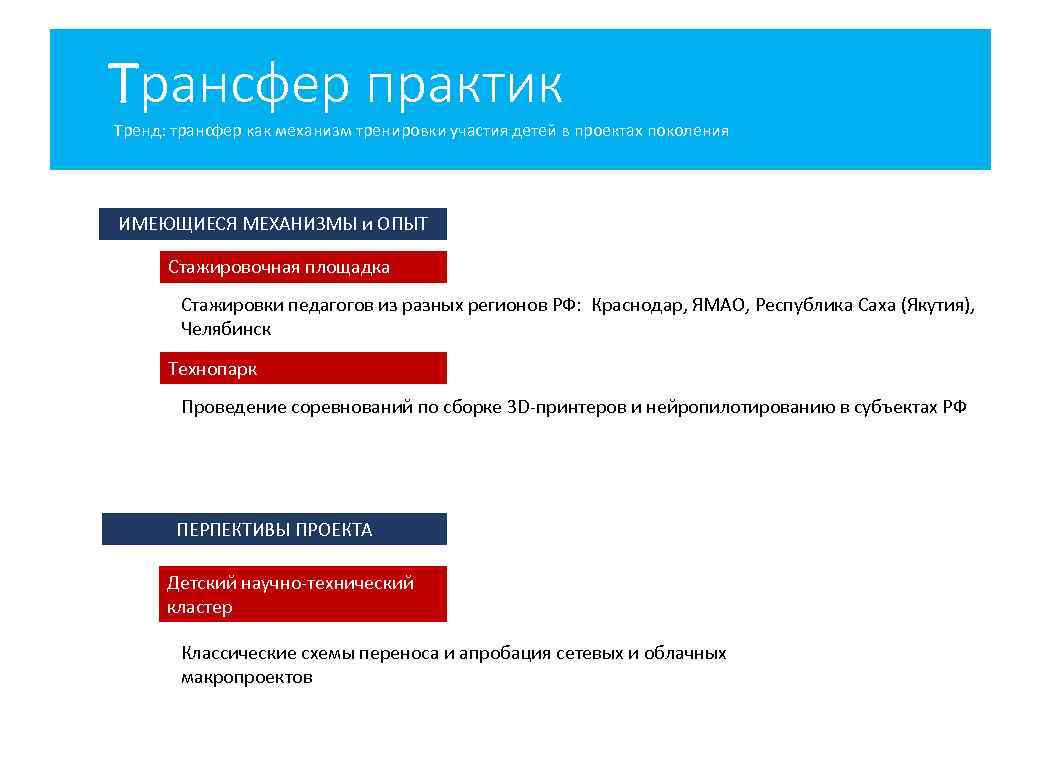Трансфер практик Тренд: трансфер как механизм тренировки участия детей в проектах поколения ИМЕЮЩИЕСЯ МЕХАНИЗМЫ