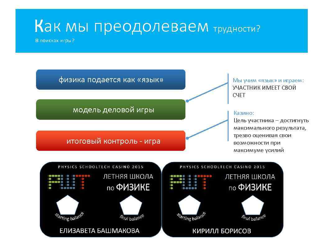 Как мы преодолеваем трудности? В поисках игры? физика подается как «язык» модель деловой игры