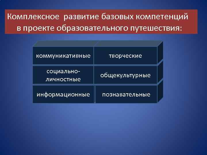 Комплексное развитие базовых компетенций в проекте образовательного путешествия: коммуникативные творческие социальноличностные общекультурные информационные познавательные