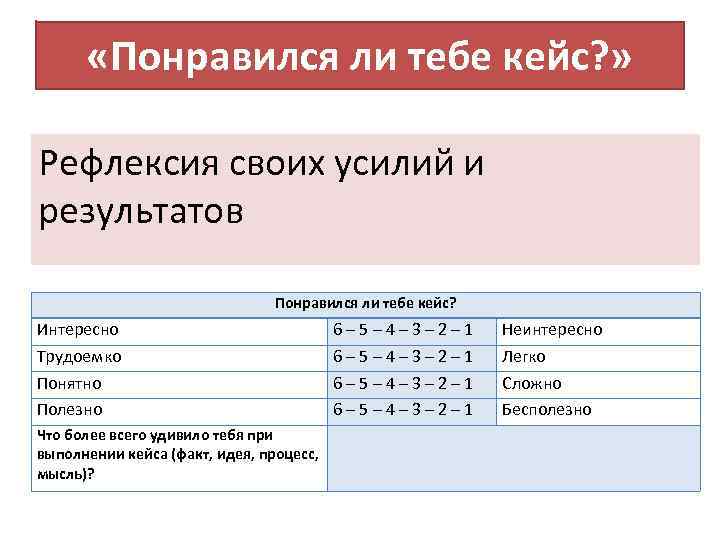  «Понравился ли тебе кейс? » Рефлексия своих усилий и результатов Понравился ли тебе