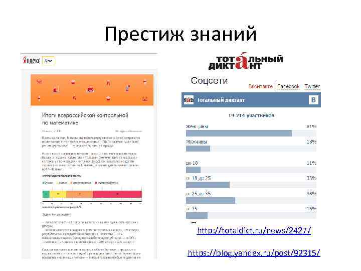 Престиж знаний http: //totaldict. ru/news/2427/ https: //blog. yandex. ru/post/92315/ 