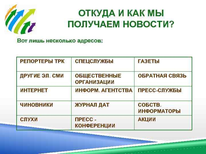 ОТКУДА И КАК МЫ ПОЛУЧАЕМ НОВОСТИ? Вот лишь несколько адресов: РЕПОРТЕРЫ ТРК СПЕЦСЛУЖБЫ ГАЗЕТЫ