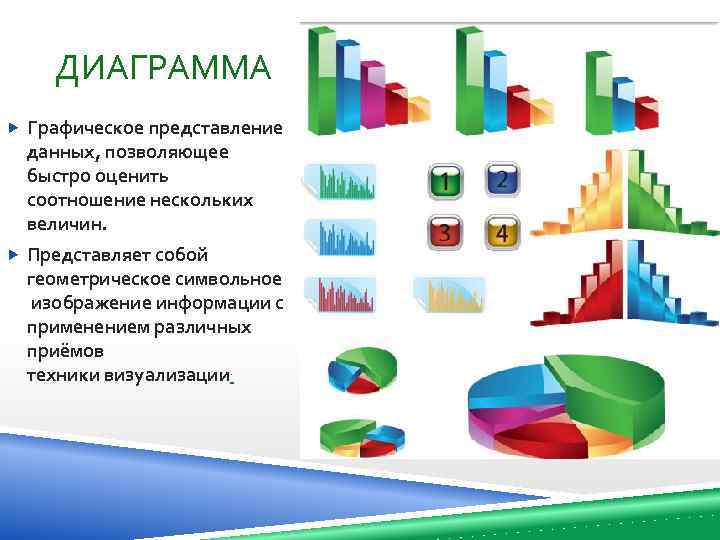 ДИАГРАММА Графическое представление данных, позволяющее быстро оценить соотношение нескольких величин. Представляет собой геометрическое символьное