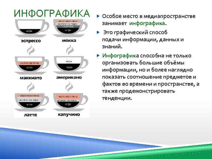 ИНФОГРАФИКА Особое место в медиапространстве занимает инфографика. Это графический способ подачи информации, данных и