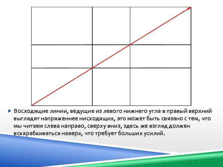  Восходящие линии, ведущие из левого нижнего угла в правый верхний выглядят напряженнее нисходящих,