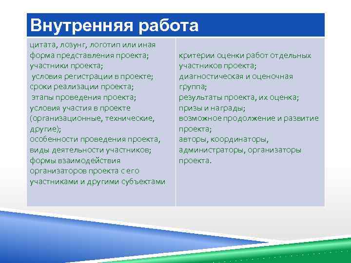 Внутренняя работа цитата, лозунг, логотип или иная форма представления проекта; участники проекта; условия регистрации