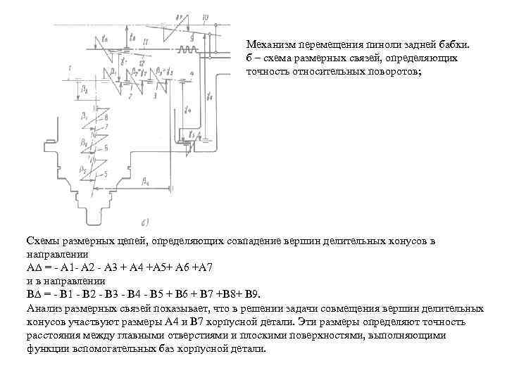 Механизм перемещения пиноли задней бабки. б – схема размерных связей, определяющих точность относительных поворотов;