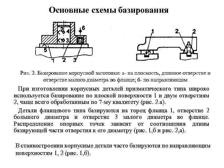 Обработка корпусных деталей презентация