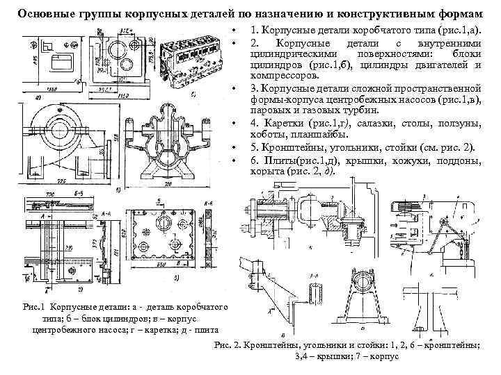 Назначение детали