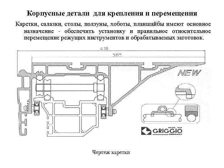 Корпусные детали для крепления и перемещения Каретки, салазки, столы, ползуны, хоботы, планшайбы имеют основное