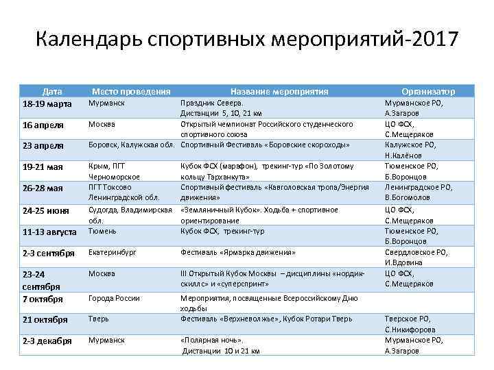 Даты мероприятий. Календарь спортивных мероприятий. Название для спортивного мероприятия. Календарь спортивных праздников. Место для проведения спортивного мероприятия.