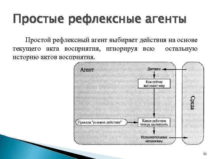 Простые рефлексные агенты Простой рефлексный агент выбирает действия на основе текущего акта восприятия, игнорируя