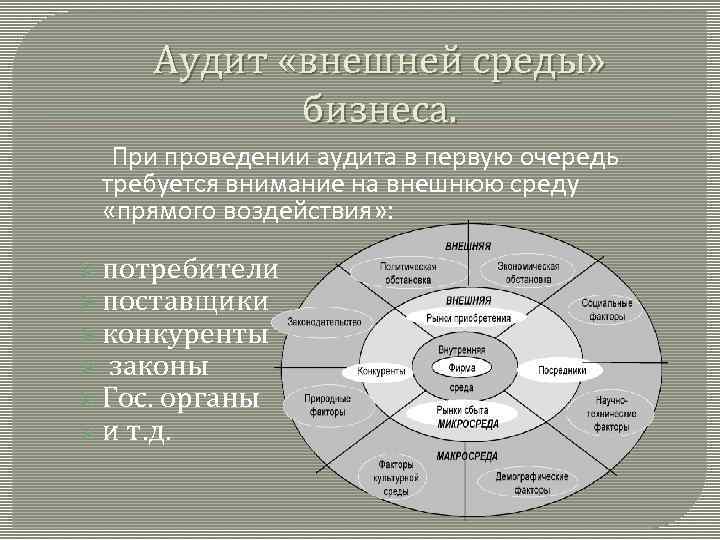 Аудит «внешней среды» бизнеса. При проведении аудита в первую очередь требуется внимание на внешнюю
