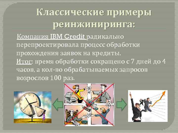 Классические примеры реинжиниринга: Компания IBM Credit радикально перепроектировала процесс обработки прохождения заявок на кредиты.