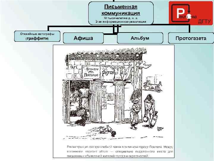 Письменная коммуникация IV тысячелетию д. н. э. 2 -ая информационная революция Стихийные автографы (граффити)