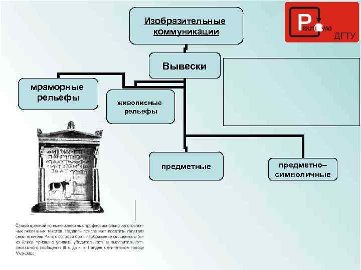 Изобразительные коммуникации Вывески мраморные рельефы живописные рельефы предметные предметно– символичные 