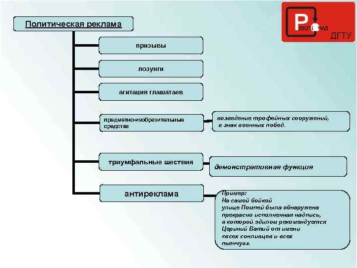 Политическая реклама призывы лозунги агитация глашатаев предметно-изобразительные средства триумфальные шествия антиреклама возведение трофейных сооружений,