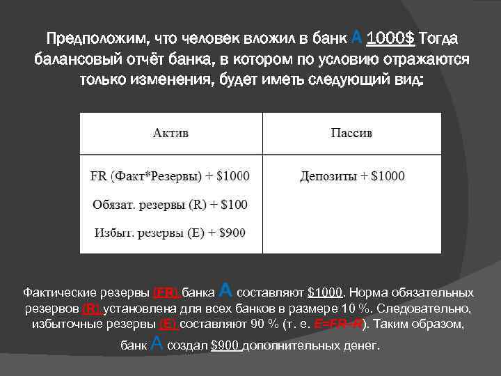 Предположим, что человек вложил в банк А 1000$ Тогда балансовый отчёт банка, в котором