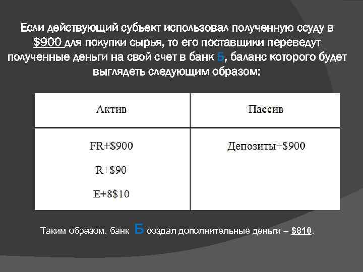 Если действующий субъект использовал полученную ссуду в $900 для покупки сырья, то его поставщики