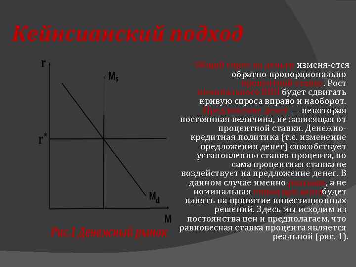 Кейнсианский подход Общий спрос на деньги изменя ется обратно пропорционально процентной ставке. Рост номинального