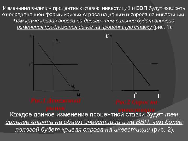 Изменения величин процентных ставок, инвестиций и ВВП будут зависеть от определенной формы кривых спроса