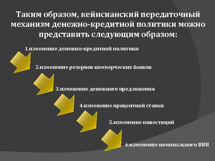 Таким образом, кейнсианский передаточный механизм денежно-кредитной политики можно представить следующим образом: 1. изменение денежно-кредитной