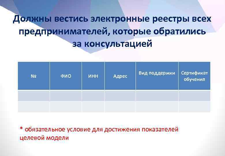 Должны вестись электронные реестры всех предпринимателей, которые обратились за консультацией № ФИО ИНН Адрес